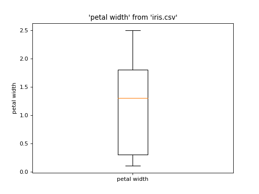 ../_images/plot_boxplot.png