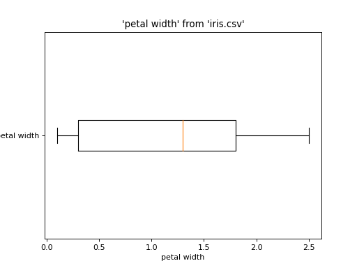 ../_images/plot_boxplot_horizontal.png