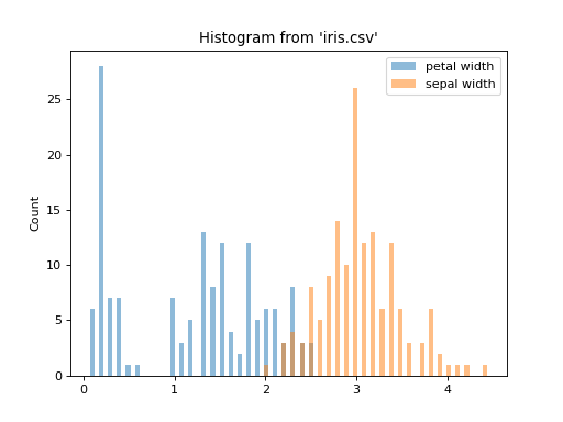 ../_images/plot_histogram_many.png